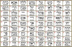 Kabbalah TRANSFORMATION Pendant Lamed Shin Ain Name of God 47 ASALIAH in silver 2.5 cm 9 g Art 1600 - Bricks Masons